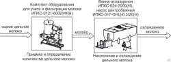 Комплект оборудования Эльф 4М ИПКС-0807 арт.НТ00639799 для приготовления, пастер. и охлаж.рассолов – купить в RuOborudovanie.ru с доставкой до двери Купить комплект оборудования эльф 4м ипкс-0807 арт.нт00639799 для приготовления, пастер. и охлаж.рассолов – цена от завода, доставка до двери | RuOborudovanie.ru